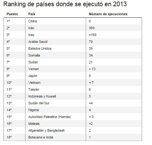 ranking