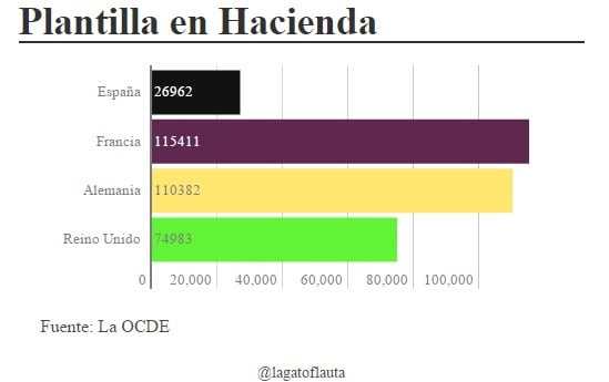 funcionarios