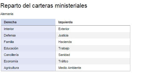 periodismo de datos, gran coalición